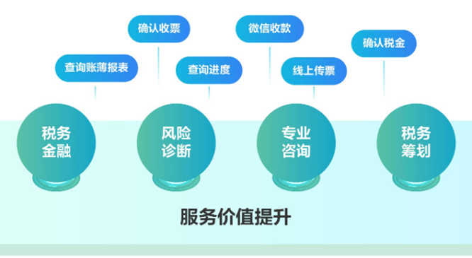 金蝶账无忧服务价值