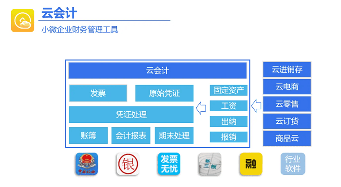 云会计小微企业管理工具