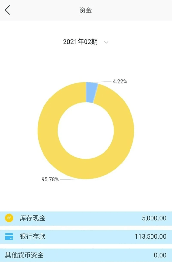 金蝶精斗云APP资金构成数据分析页面