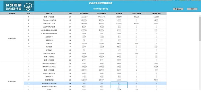 精斗云抗疫物进销存管理系统定制化报表功能数据演示