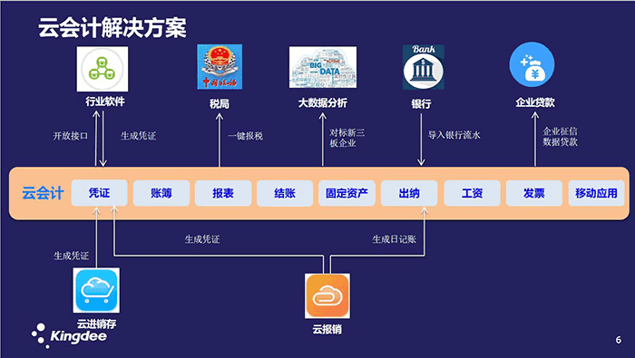 精斗云云会计解决方案