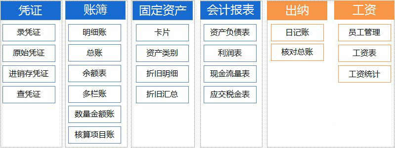 金蝶云会计财务软件功能模块
