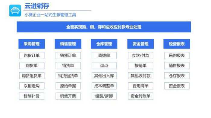 金蝶云进销存功能模块
