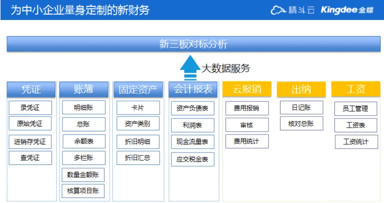 金蝶精斗云功能模块.png