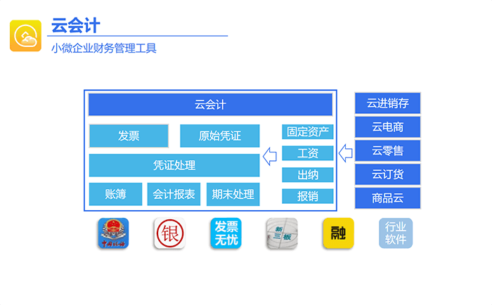 金蝶云会计管理架构