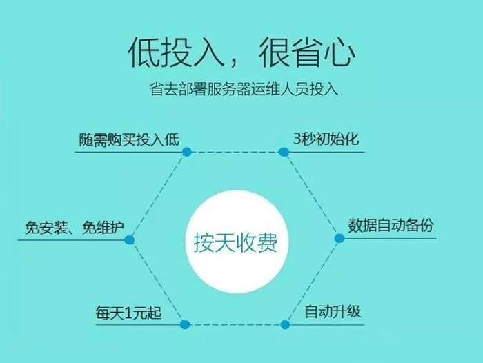 金蝶精斗云财务软件亮点