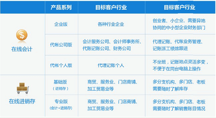 金蝶个人记账财务软件版本及客户群体