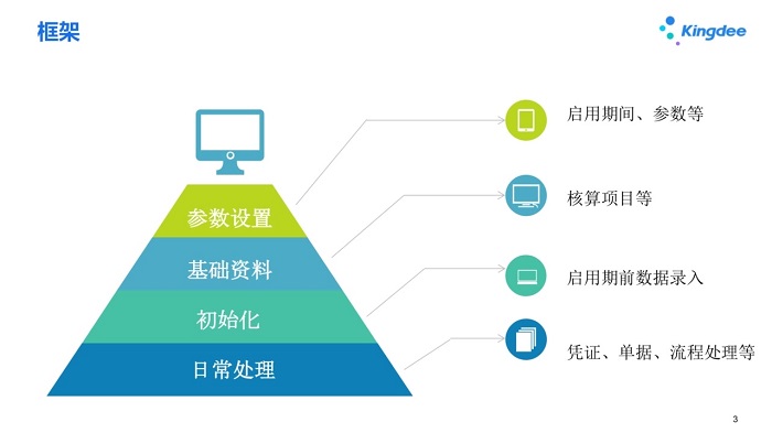 金蝶精斗云云会计操作框架