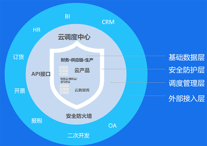 精斗云安全防护系统架构