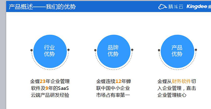 金蝶精斗云优势