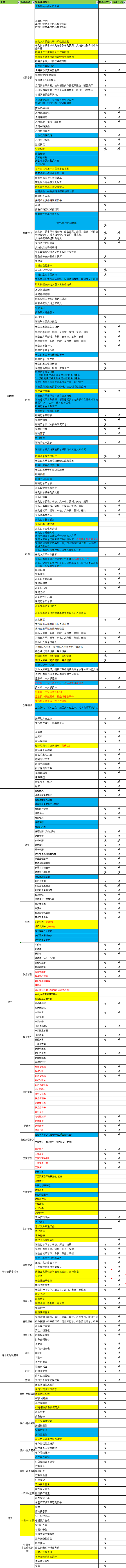 精斗云V3和V7功能区别