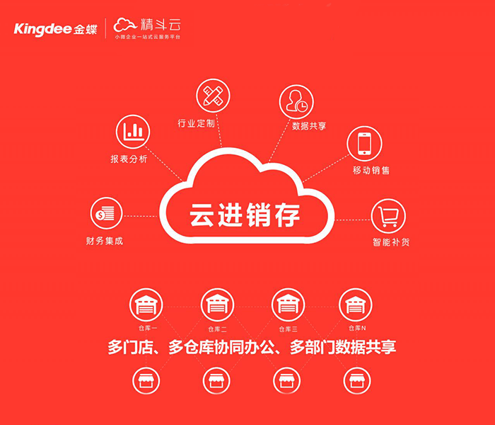 精斗云进销存特色优势