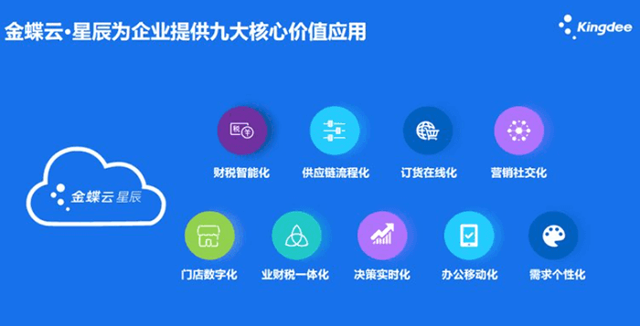 金蝶云星辰核心亮点