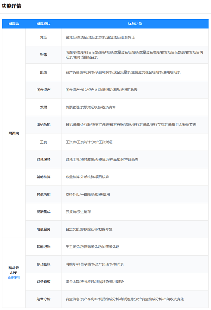 金蝶精斗云V3版功能明细