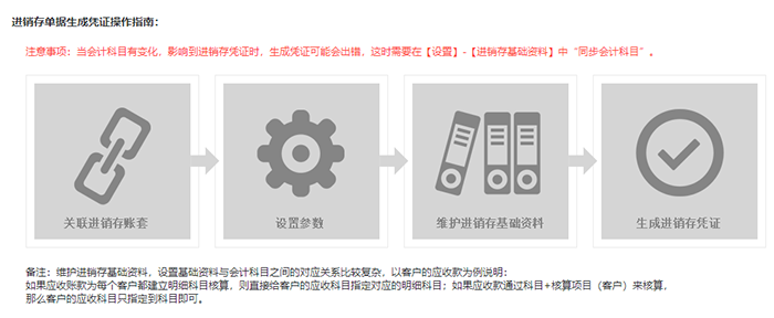 进销存单据生成凭证流程