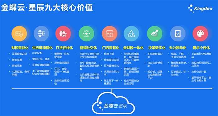 金蝶云星辰9大核心应用