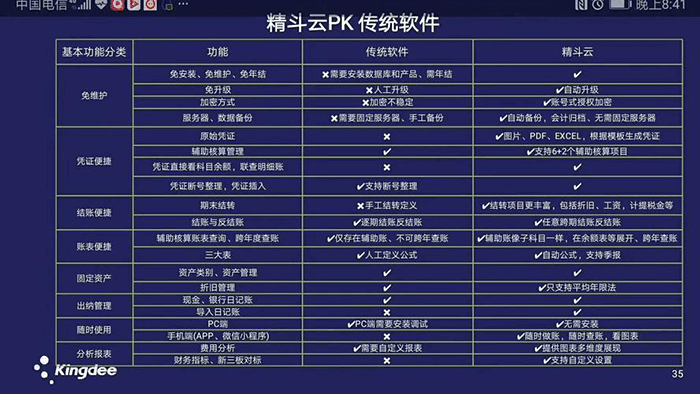 精斗云网络版相比传统软件优势