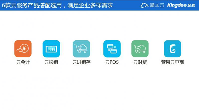 金蝶精斗云产品系列