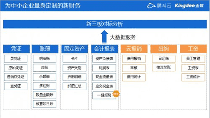 金蝶精斗云云会计功能列表