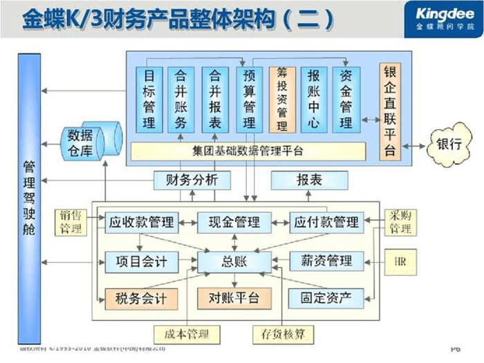 金蝶K3财务软件整体价格