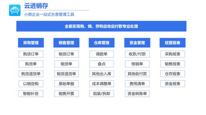 金蝶精斗云进销存软件功能