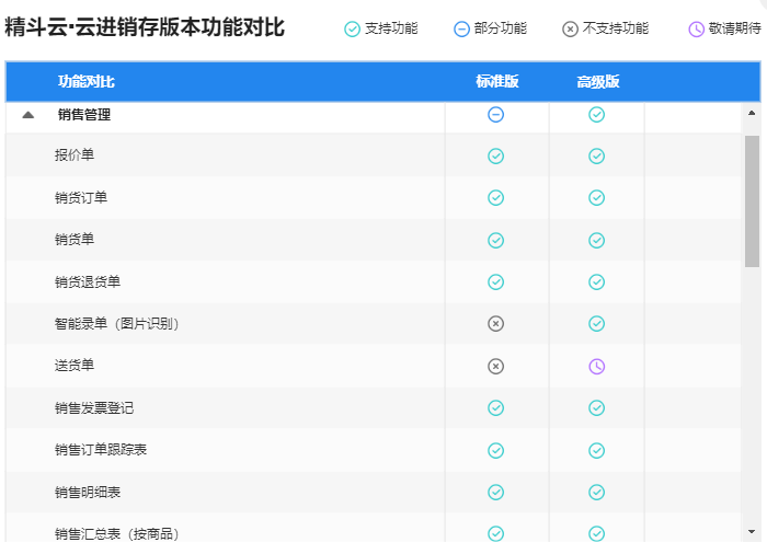 销售模块功能区别对比.png