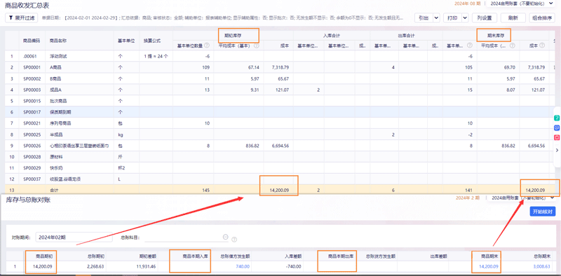 商品收发汇总表